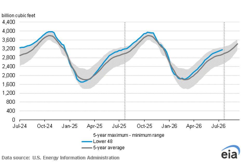 Uploaded Image: /uploads/blog-photos/1787151941_August Blog Chart.png